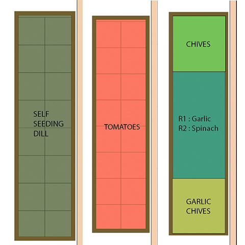 Garden Planning ~ Happiness By the Acre (or square foot) ~ Backyard Veggie Gardens